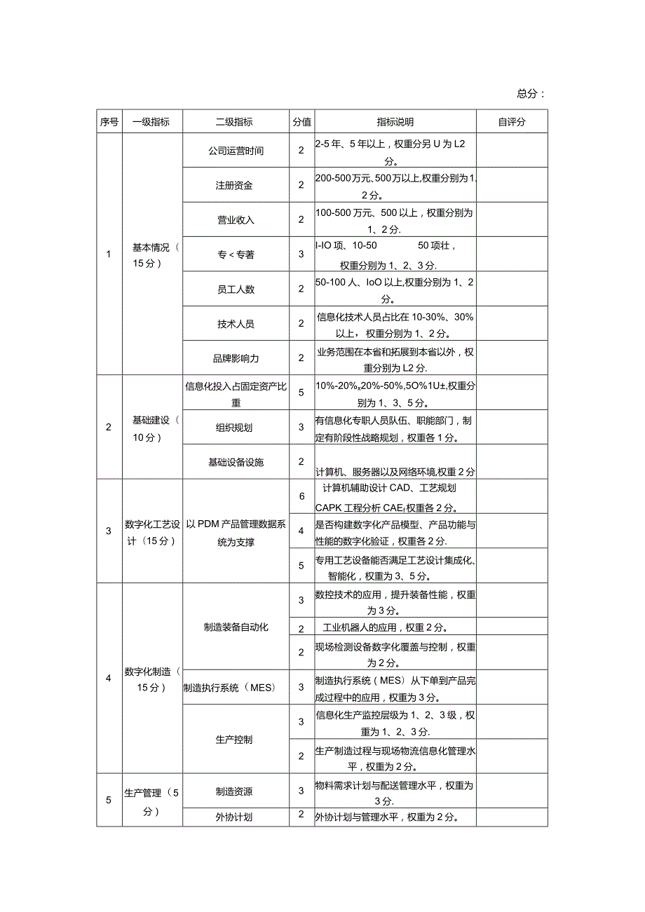 数字化车间评分表.docx_第1页