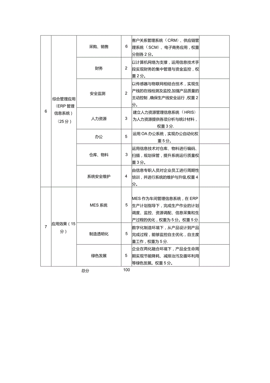 数字化车间评分表.docx_第2页