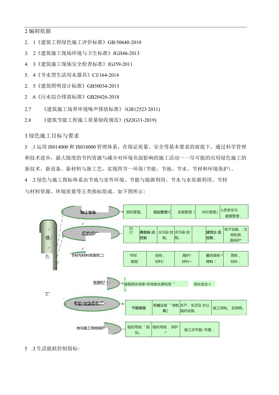 风电项目绿色施工方案.docx_第2页