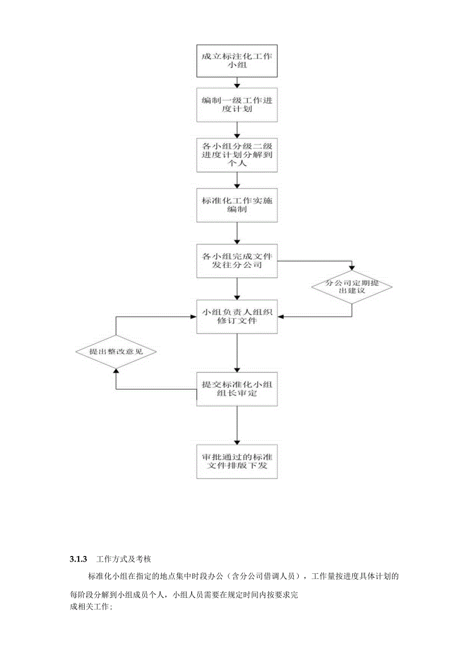 安全生产部标准化管理工作实施方案.docx_第3页