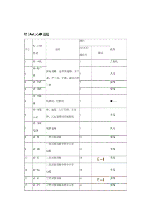 城市规划图例资料.docx