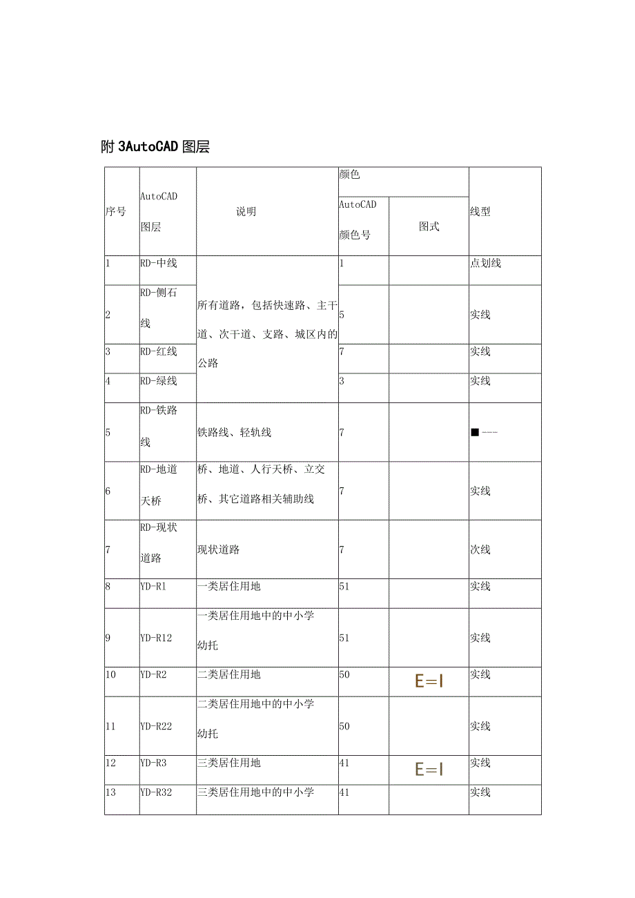 城市规划图例资料.docx_第1页