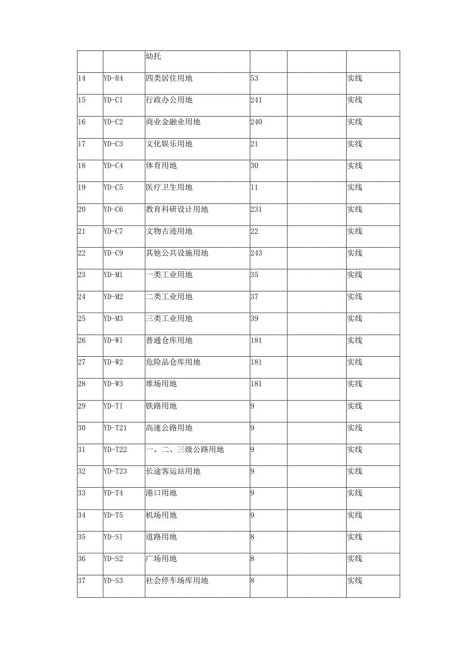 城市规划图例资料.docx_第2页