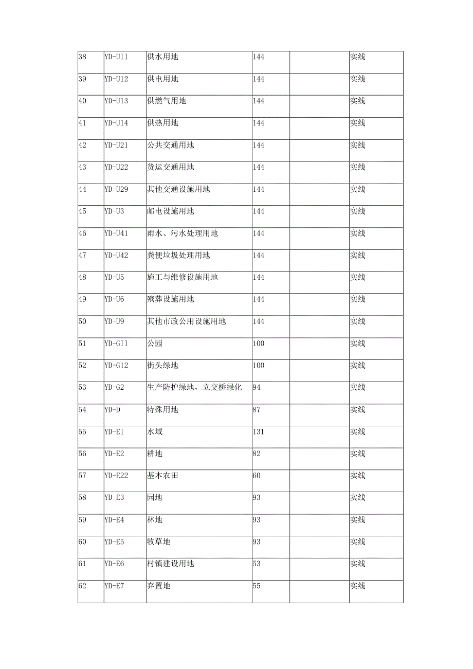 城市规划图例资料.docx_第3页