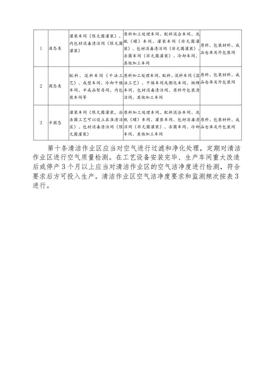 运动营养食品生产许可审查细则（征求意见稿）.docx_第3页