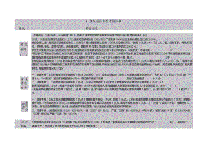 朱仙庄矿建工区2020年5月班队长走动式管理班组岗位体系考核表标准.docx