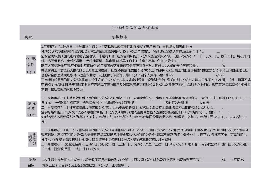 朱仙庄矿建工区2020年5月班队长走动式管理班组岗位体系考核表标准.docx_第1页