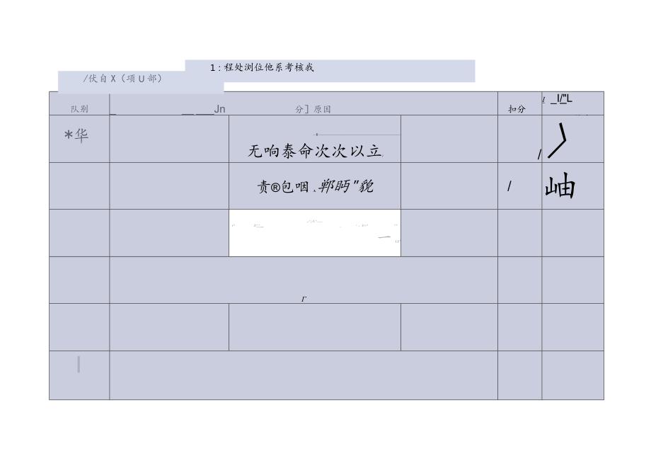 朱仙庄矿建工区2020年5月班队长走动式管理班组岗位体系考核表标准.docx_第3页