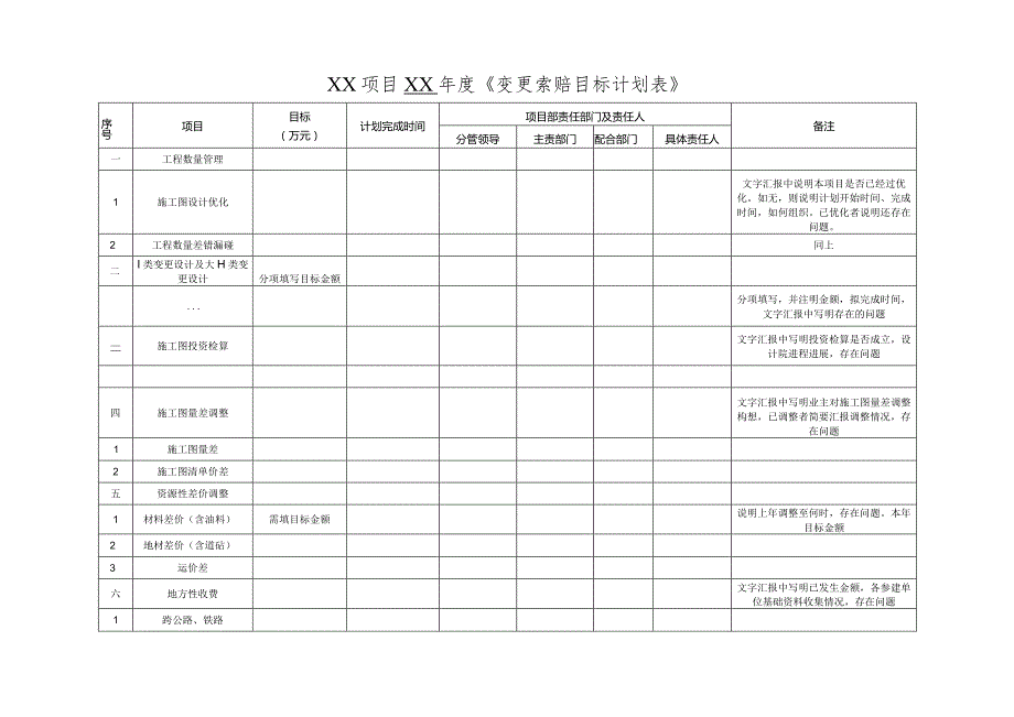 附件3：项目年度变更索赔建议计划.docx_第2页