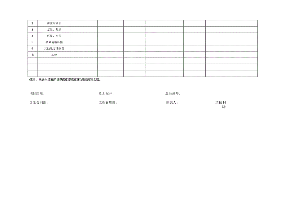 附件3：项目年度变更索赔建议计划.docx_第3页