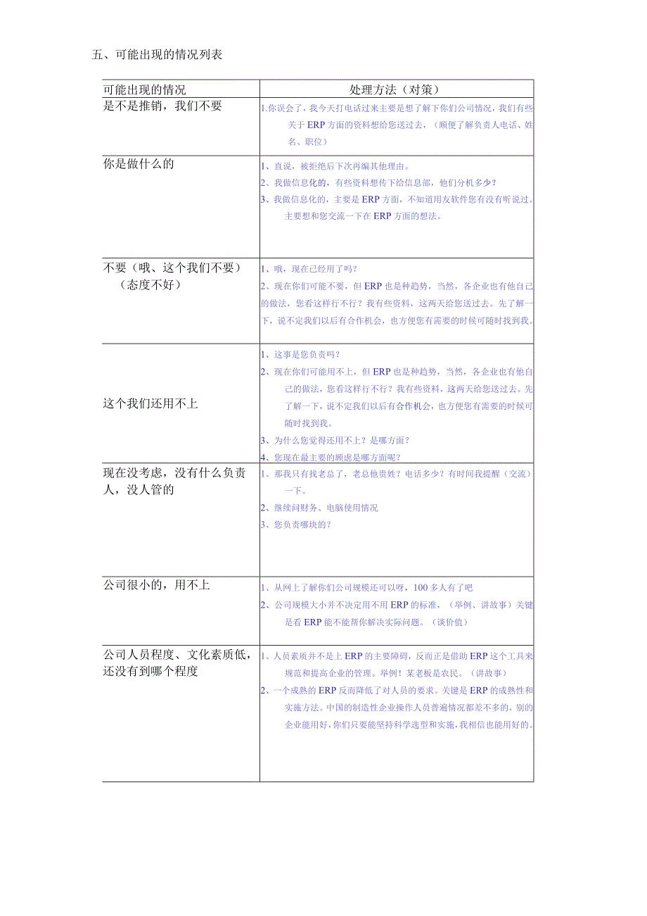 新乡友阳销售序列--打陌生电话.docx_第2页