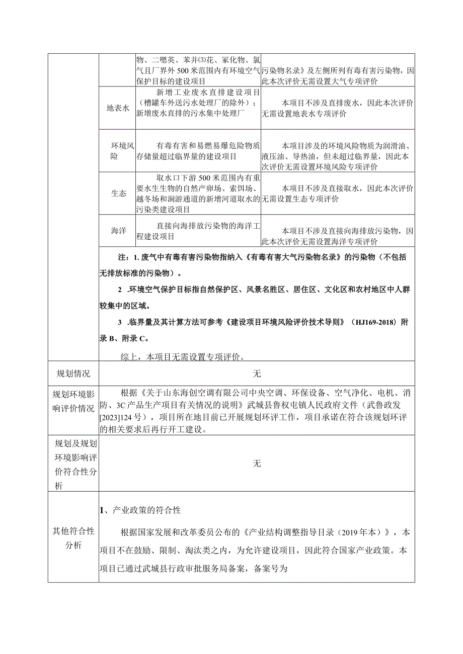 山东海创空调有限公司中央空调、环保设备、空气净化、电机、消防、3C产品生产项目环评报告表.docx_第2页