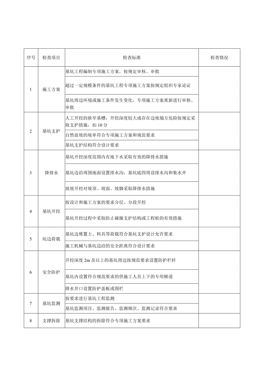 建筑施工安全检查表（全施工阶段）.docx_第2页