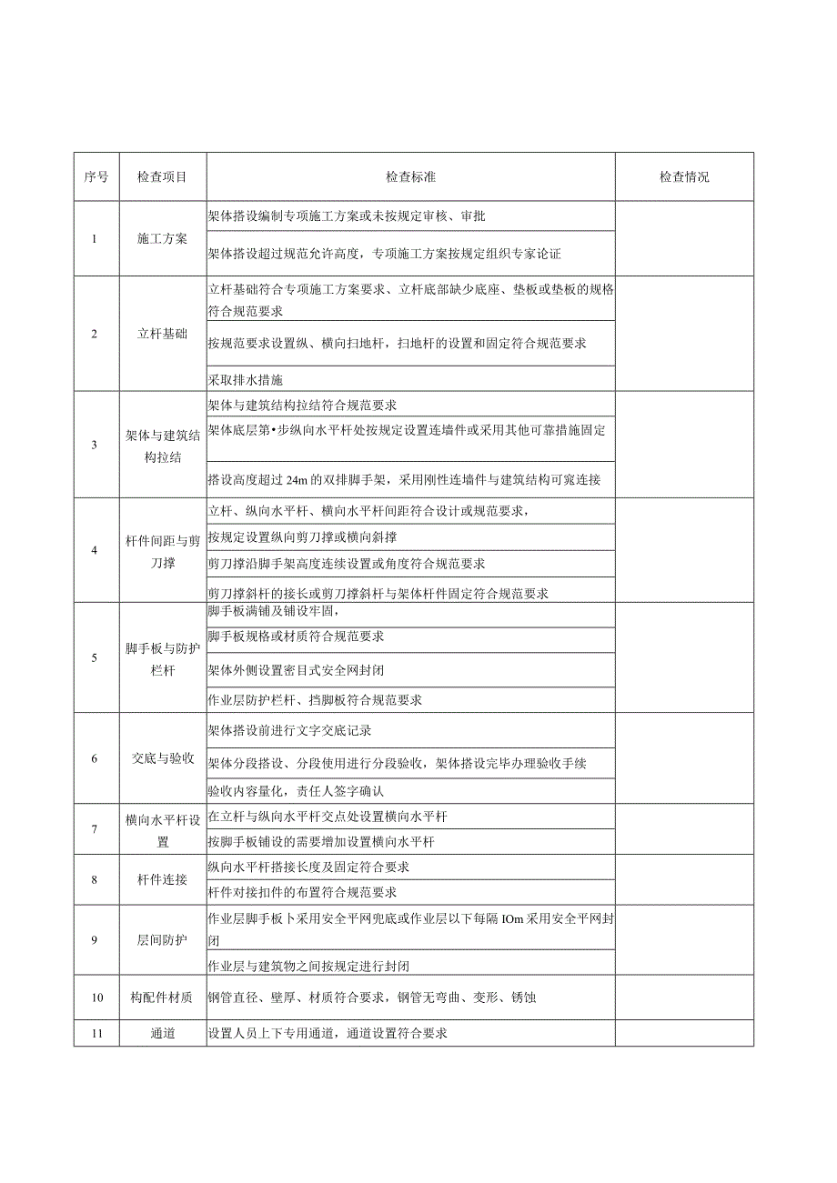 建筑施工安全检查表（全施工阶段）.docx_第3页