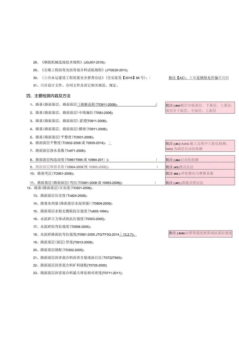 常用规范及检测方法.docx_第3页