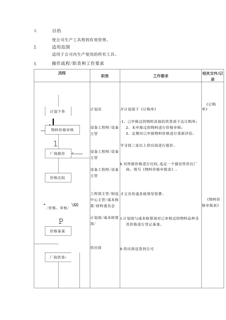 工具管理流程.docx_第1页