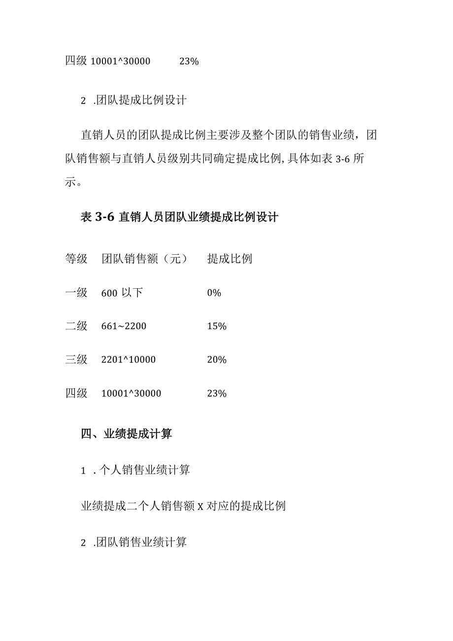 直销人员业绩提成方案全套.docx_第2页