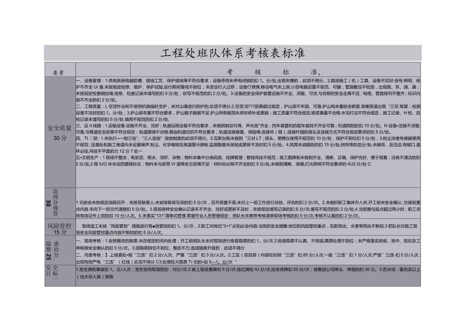 朱仙庄矿建工区2022年6月班中干部走动式管理班队岗位体系考核表标准.docx_第1页