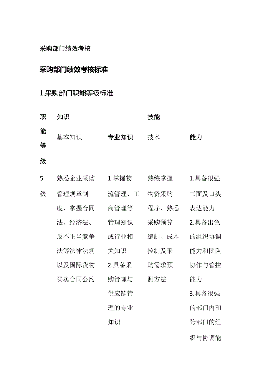 采购部门绩效考核全套.docx_第1页