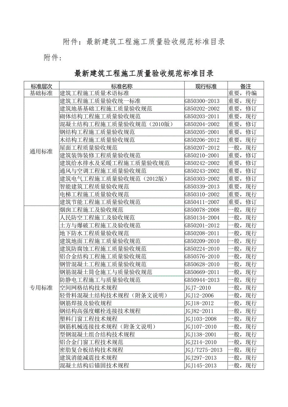 最新验收规范目录.docx_第1页