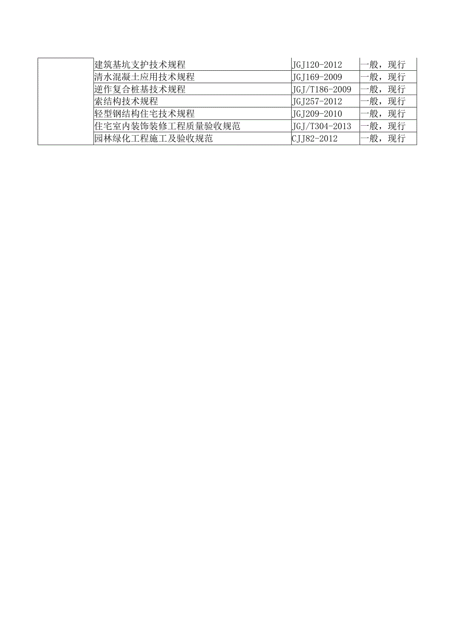 最新验收规范目录.docx_第2页