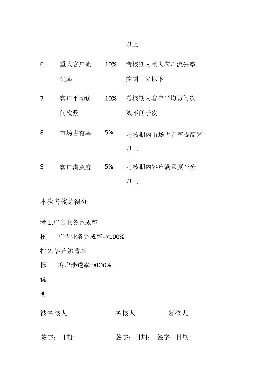 大客户、广告经理考核指标全套.docx_第2页