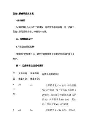 营销人员业绩提成方案全套.docx