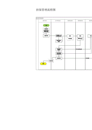 担保管理流程图.docx