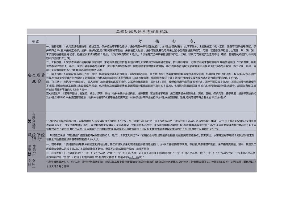 朱仙庄矿建工区2022年10月班中干部走动式管理班队岗位体系考核表标准.docx_第1页