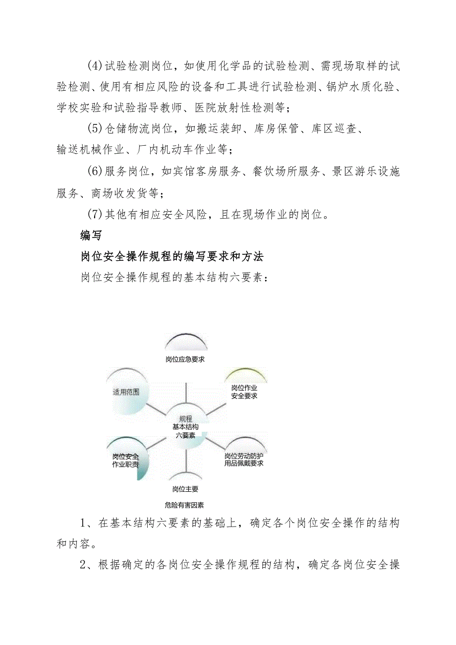 岗位安全操作规程怎样写才规范（讲义）.docx_第2页