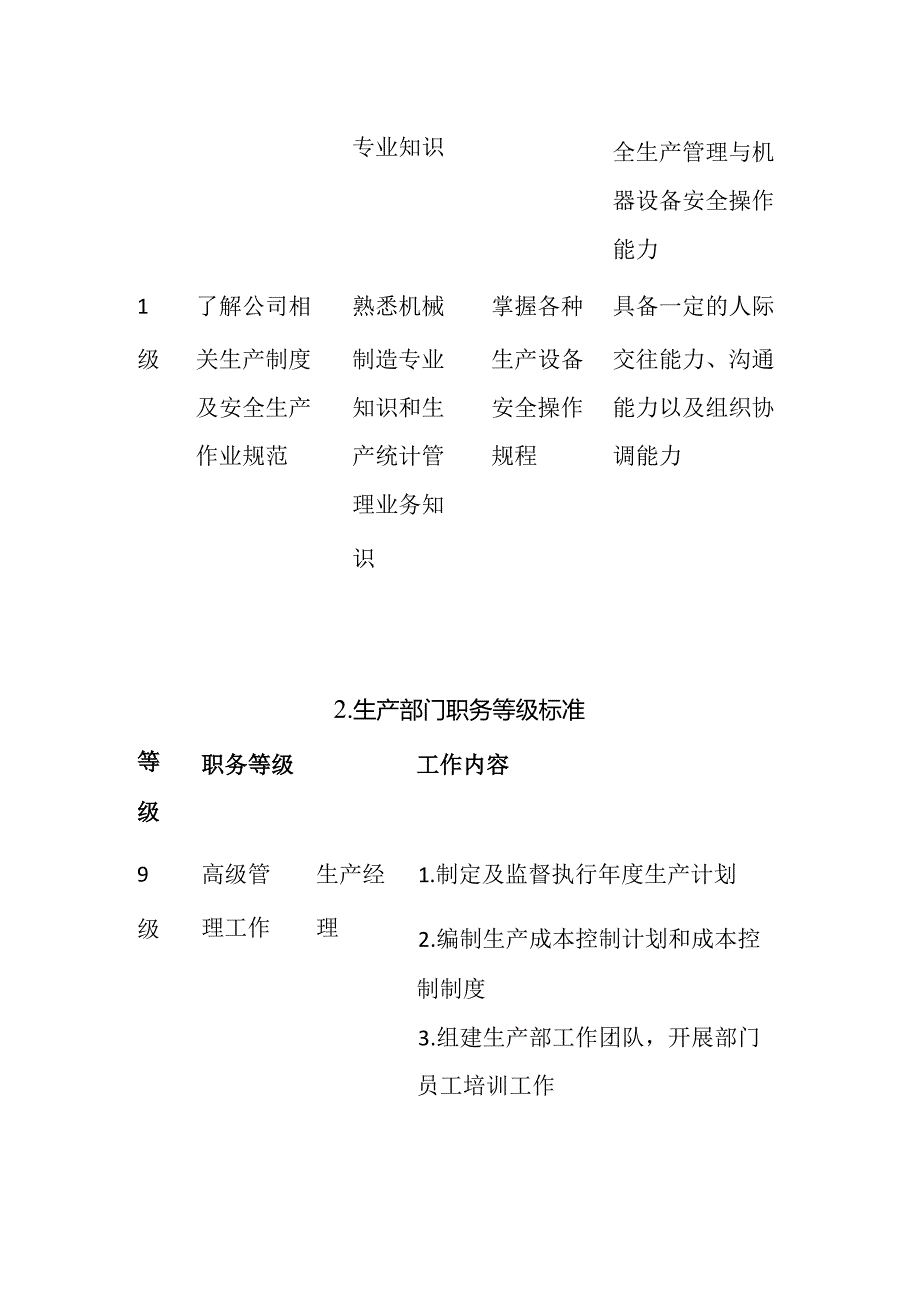 生产部门绩效考核标准全套.docx_第3页