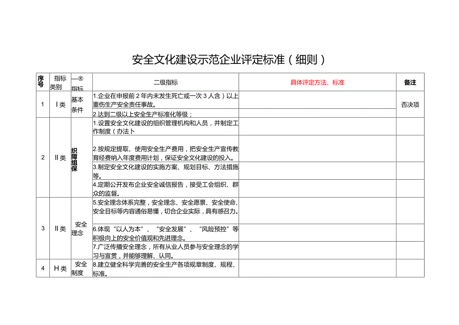 安全文化建设示范企业评定标准（细则）.docx_第1页