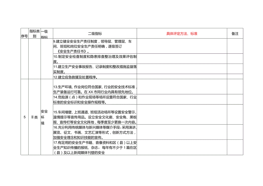 安全文化建设示范企业评定标准（细则）.docx_第2页