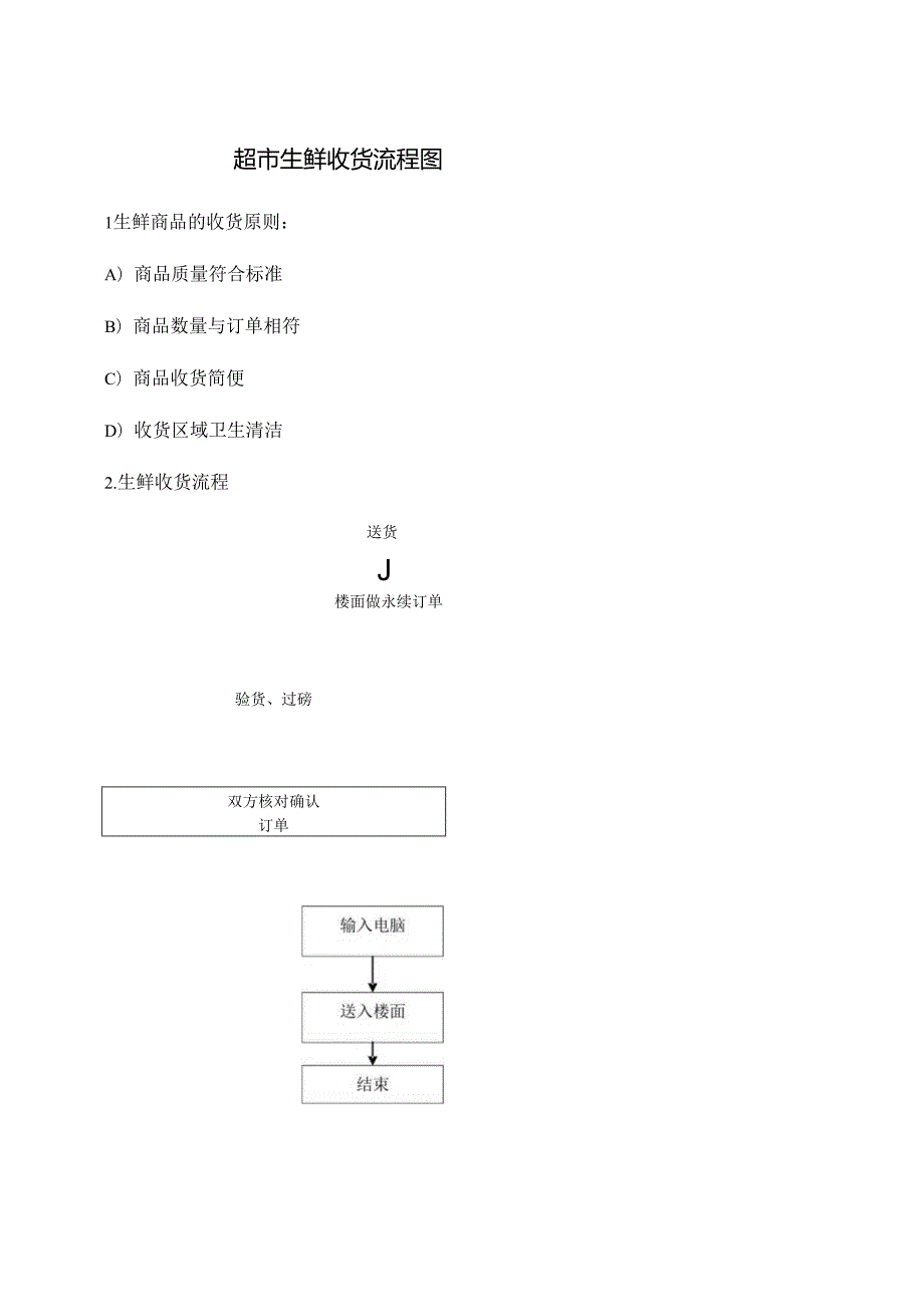 生鲜采购流程.docx_第1页