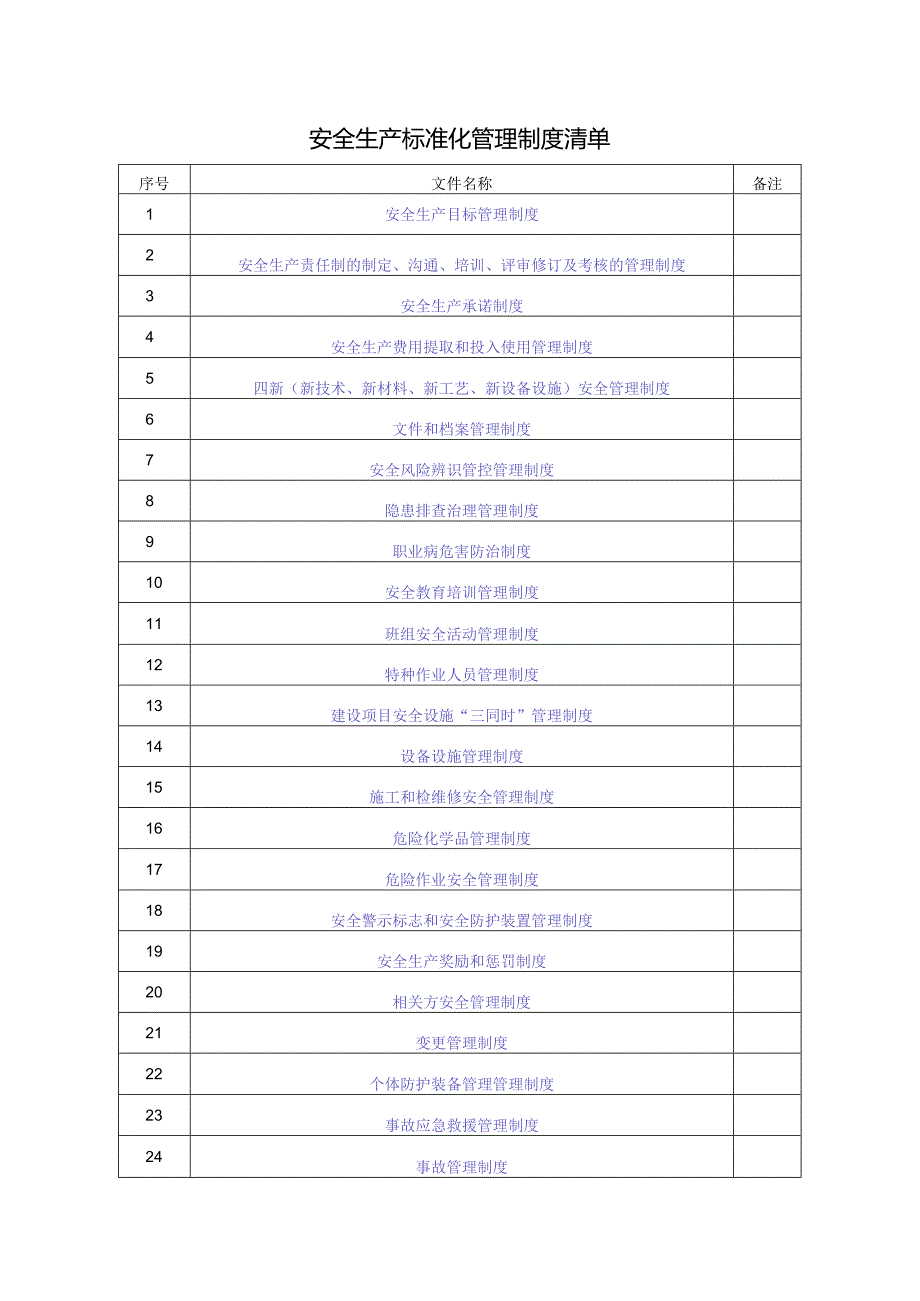 安全生产标准化管理制度清单.docx_第1页