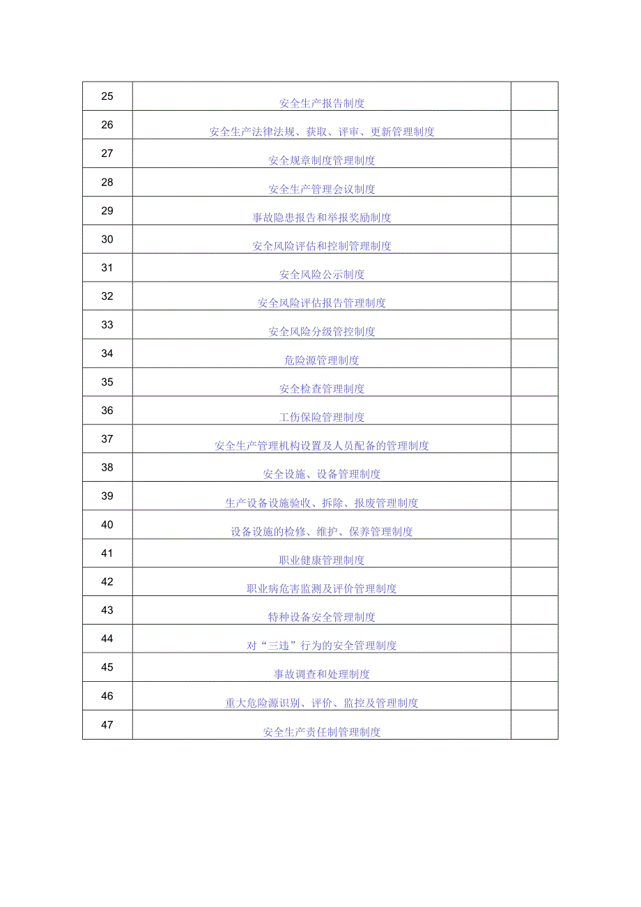 安全生产标准化管理制度清单.docx_第2页