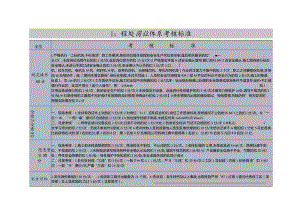 朱仙庄矿建工区2022年10月班队长走动式管理班组岗位体系考核表标准.docx