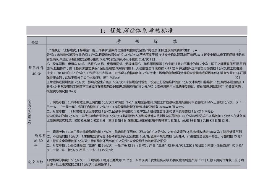 朱仙庄矿建工区2022年10月班队长走动式管理班组岗位体系考核表标准.docx_第1页