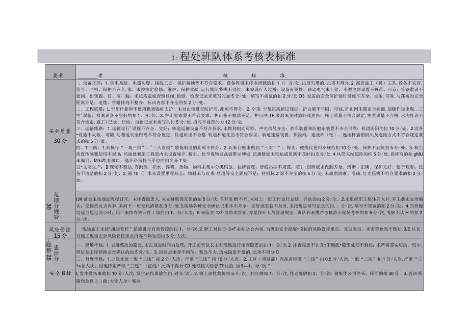 朱仙庄矿建工区2022年4月班中干部走动式管理班队岗位体系考核表标准.docx_第1页