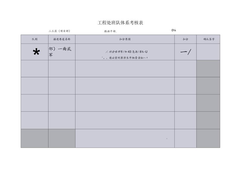 朱仙庄矿建工区2022年4月班中干部走动式管理班队岗位体系考核表标准.docx_第3页