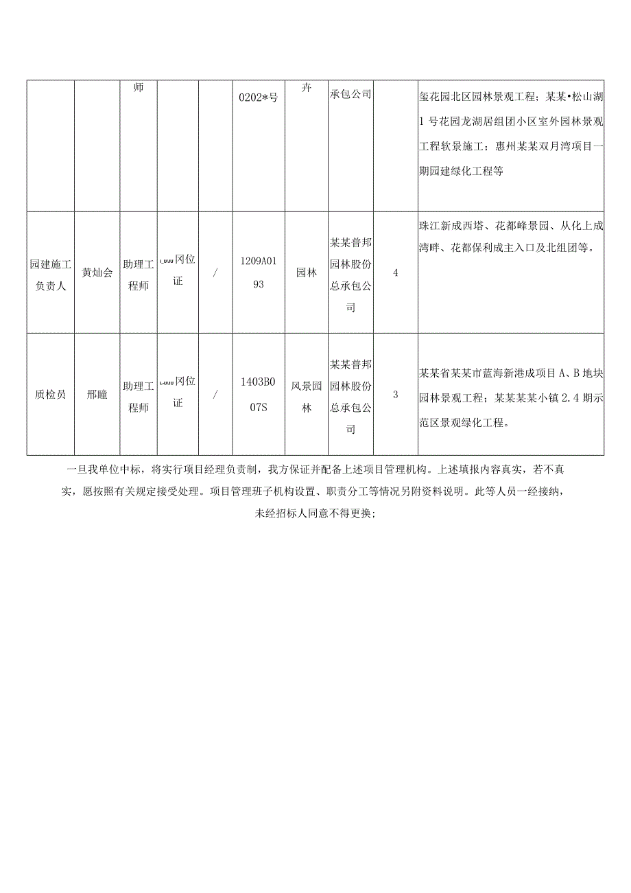 项目管理机构配备情况表及项目经理简历表模板.docx_第2页