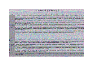 朱仙庄矿建工区2022年7月班中干部走动式管理班队岗位体系考核表标准.docx