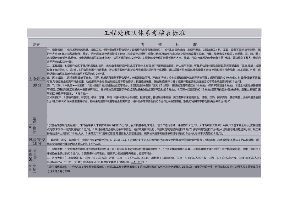 朱仙庄矿建工区2022年7月班中干部走动式管理班队岗位体系考核表标准.docx_第1页