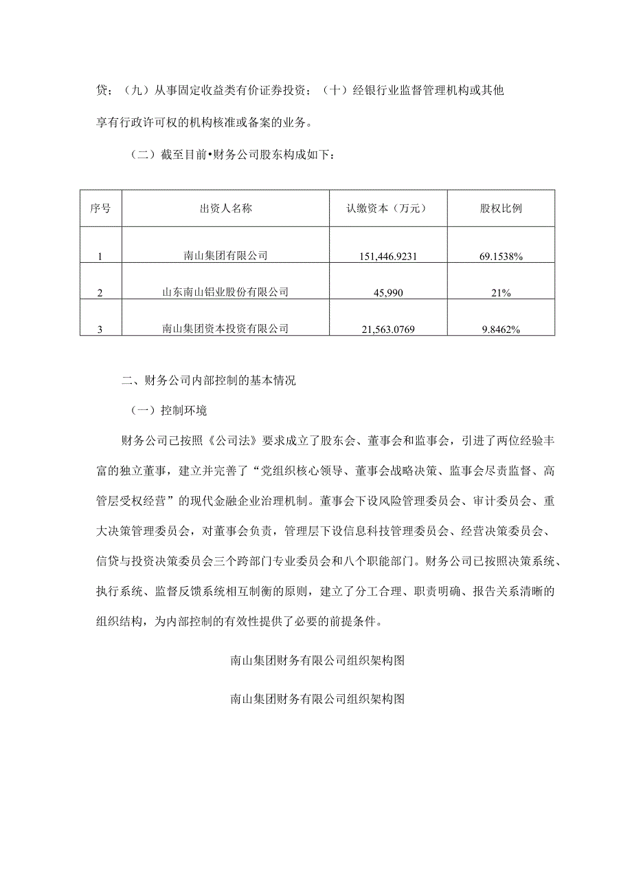 山东南山铝业股份有限公司关于在南山集团财务公司办理金融业务的风险持续评估报告.docx_第2页