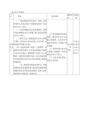 经营负责人安全生产责任制.docx