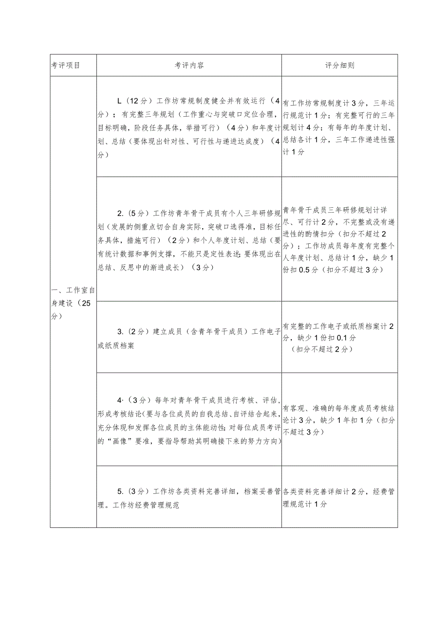 名师名校长工作坊考核实施方案（试行）.docx_第2页