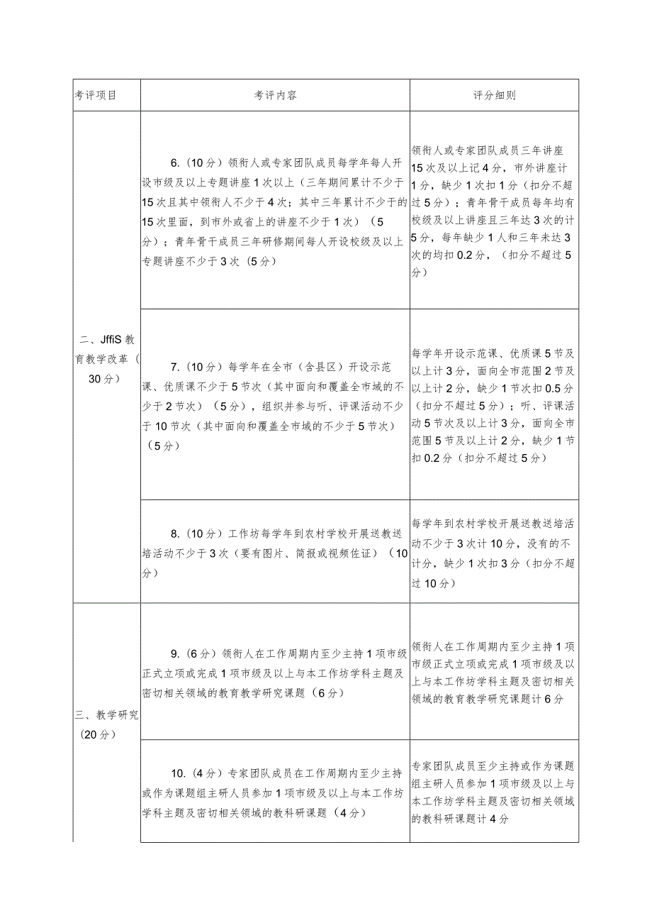 名师名校长工作坊考核实施方案（试行）.docx_第3页