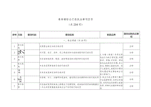 象珠镇综合行政执法事项目录共234项.docx