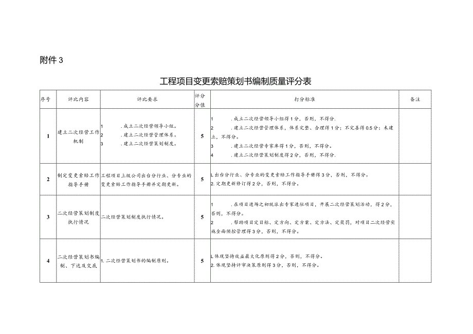 附件3：工程项目变更索赔策划书编制质量评分表.docx_第1页