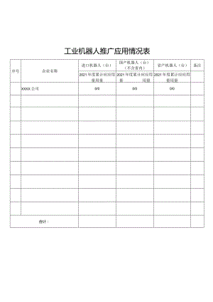 工业机器人推广应用情况表.docx